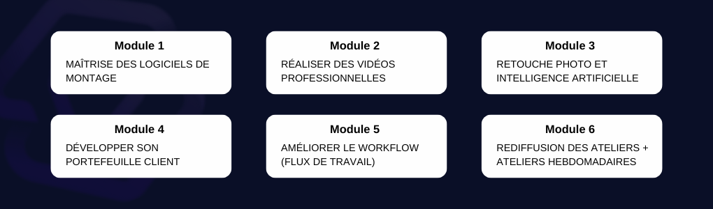 modules de la meilleure formation de montage vidéo